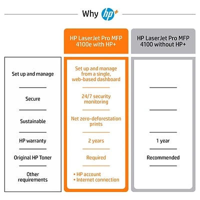 Printers HP LaserJet Pro MFP 4101fdne Black & White Printer, HP+ Smart Office, Fax, Bonus 3 Months Instant Ink (2Z618E#BGJ) 8 Printers HP LaserJet Pro MFP 4101fdne Black & White Printer, HP+ Smart Office, Fax, Bonus 3 Months Instant Ink (2Z618E#BGJ) - Image 6